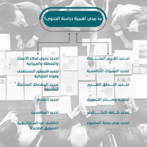 أفضل مكتب دراسة جدوى أفضل مكتب دراسة جدوى