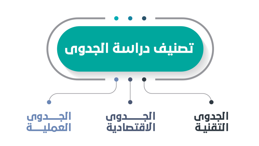 دراسة جدوى مشروع جراج سيارات من شركة بناء %D8%AA%D8%B5%D9%86%D9%8A%D9%81 %D8%AF%D8%B1%D8%A7%D8%B3%D8%A9 %D8%A7%D9%84%D8%AC%D8%AF%D9%88%D9%89 - دراسة جدوى مشروع جراج سيارات من شركة بناء