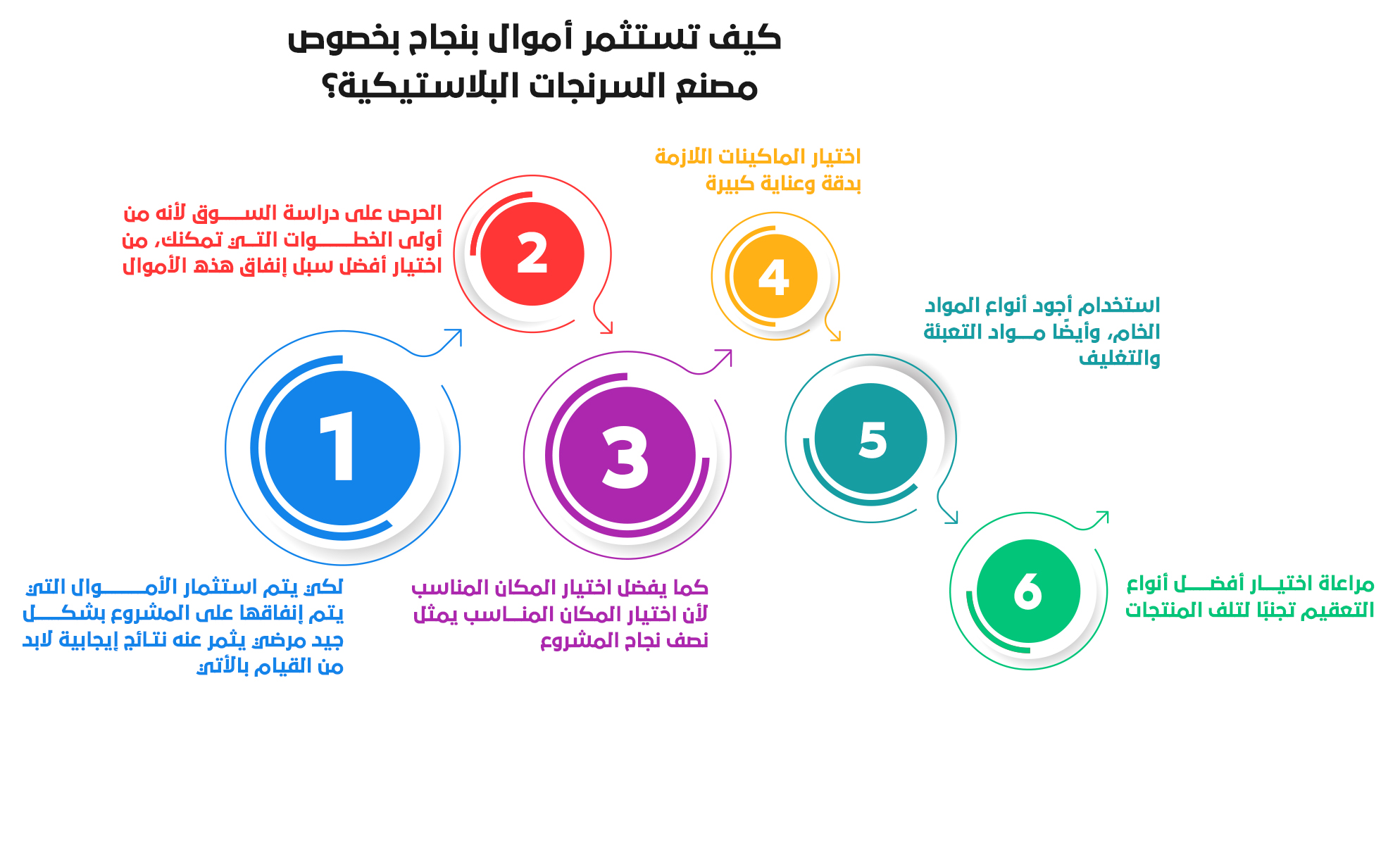 دراسة جدوى مصنع السرنجات البلاستيكية