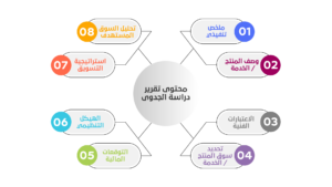 المغامرة في عالم الاستثمار تؤتي ثمارها مع بناء أفضل مكتب دراسة جدوى في الخليج %D9%85%D8%AD%D8%AA%D9%88%D9%89 %D8%AA%D9%82%D8%B1%D9%8A%D8%B1 %D8%AF%D8%B1%D8%A7%D8%B3%D8%A9 %D8%A7%D9%84%D8%AC%D8%AF%D9%88%D9%89 300x169 - المغامرة في عالم الاستثمار تؤتي ثمارها مع بناء أفضل مكتب دراسة جدوى في الخليج