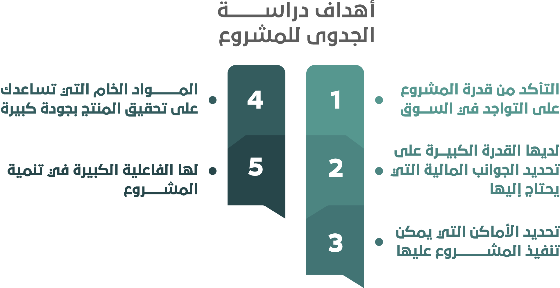 أفضل مكتب دراسة جدوى معتمد في المملكة