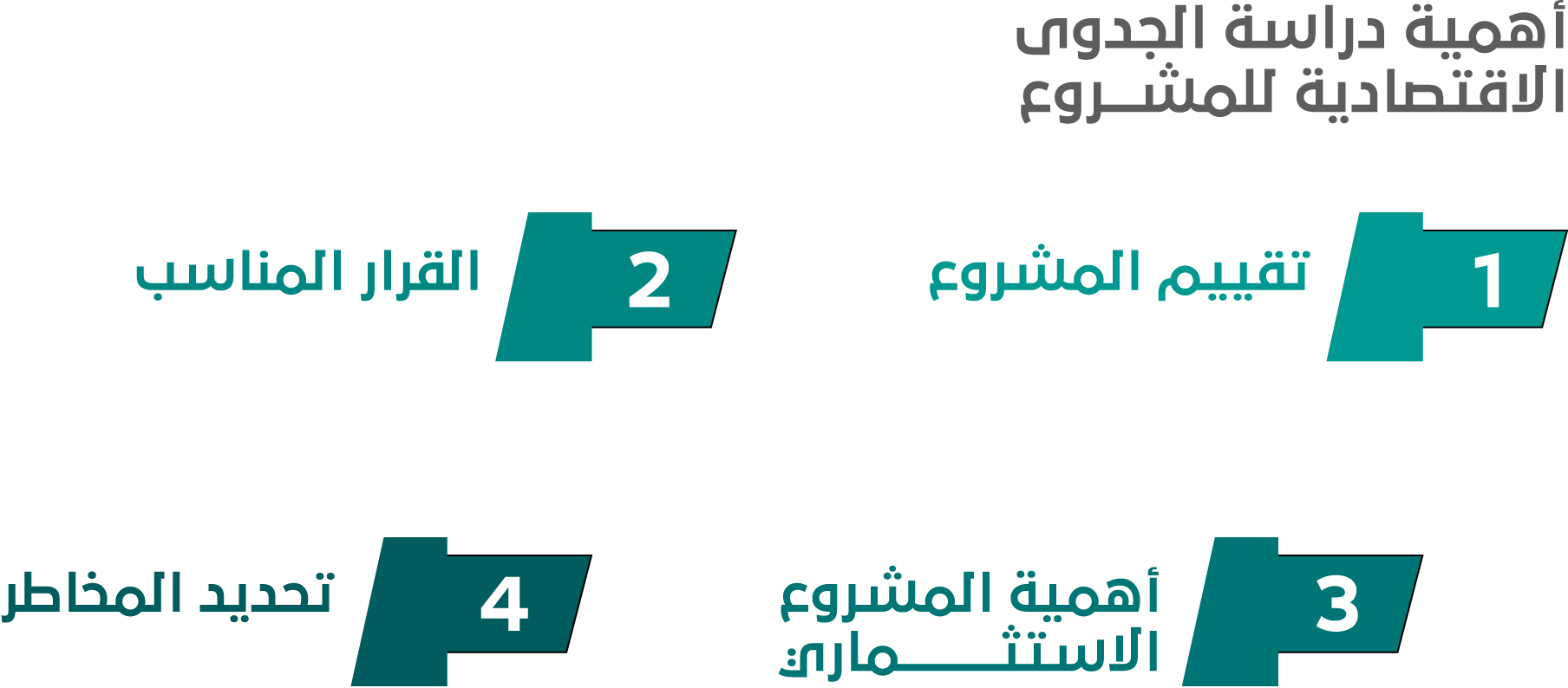 أفضل مكتب دراسة جدوى معتمد في المملكة