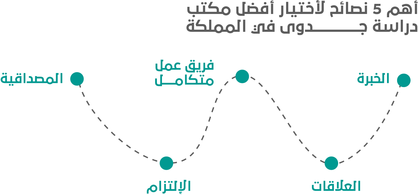 أفضل مكتب دراسة جدوى معتمد في المملكة