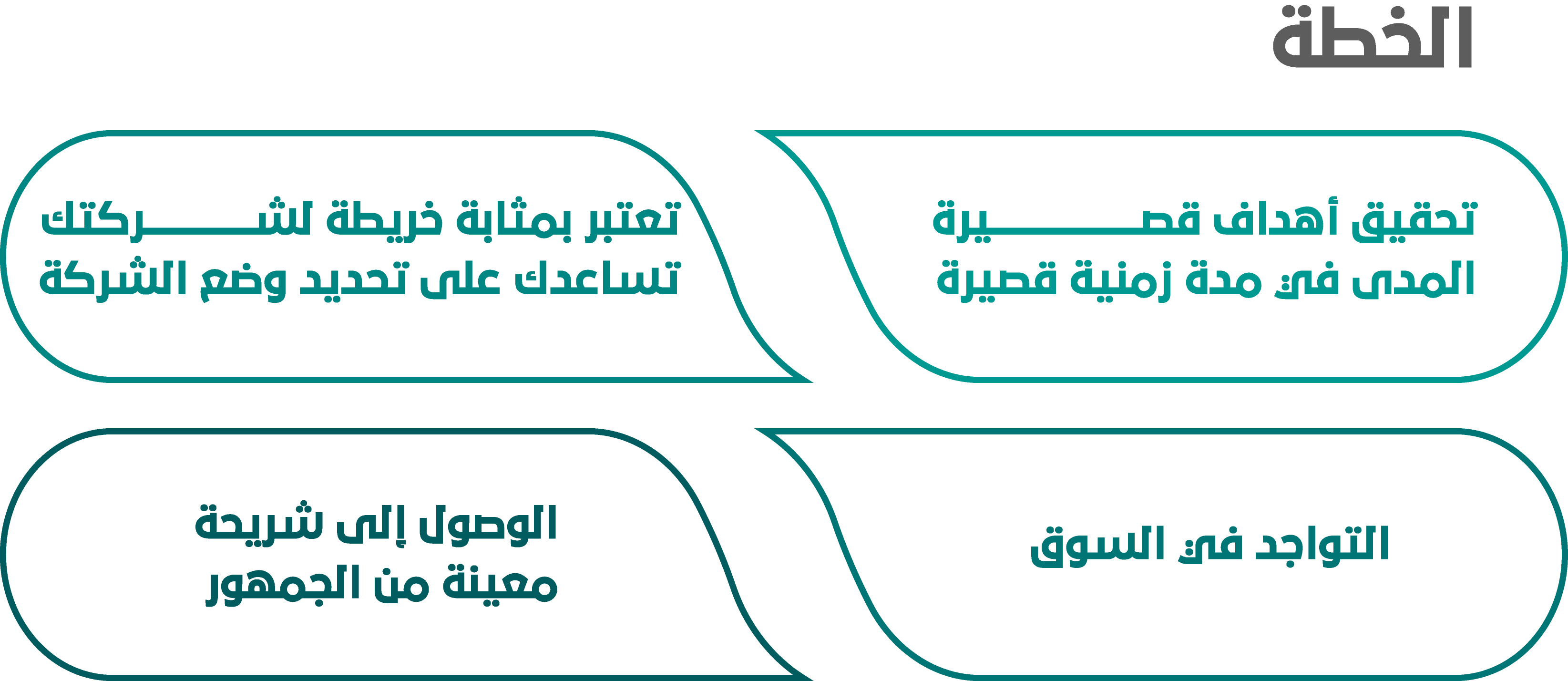 دراسة جدوى تسويقية