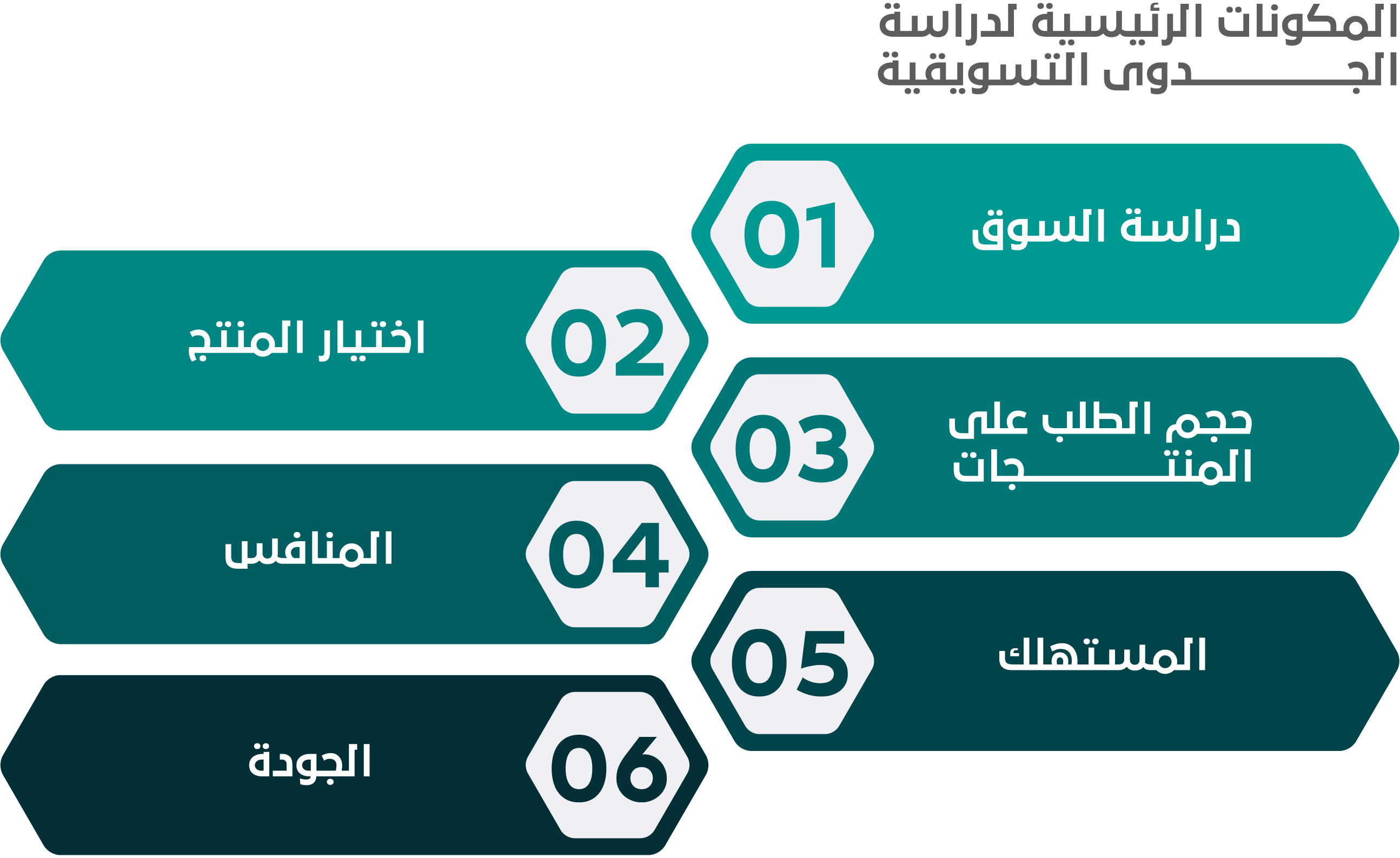 أفضل مكتب دراسة جدوى معتمد في المملكة