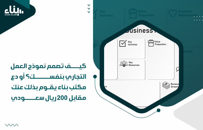 مخطط نموذج العمل التجاري